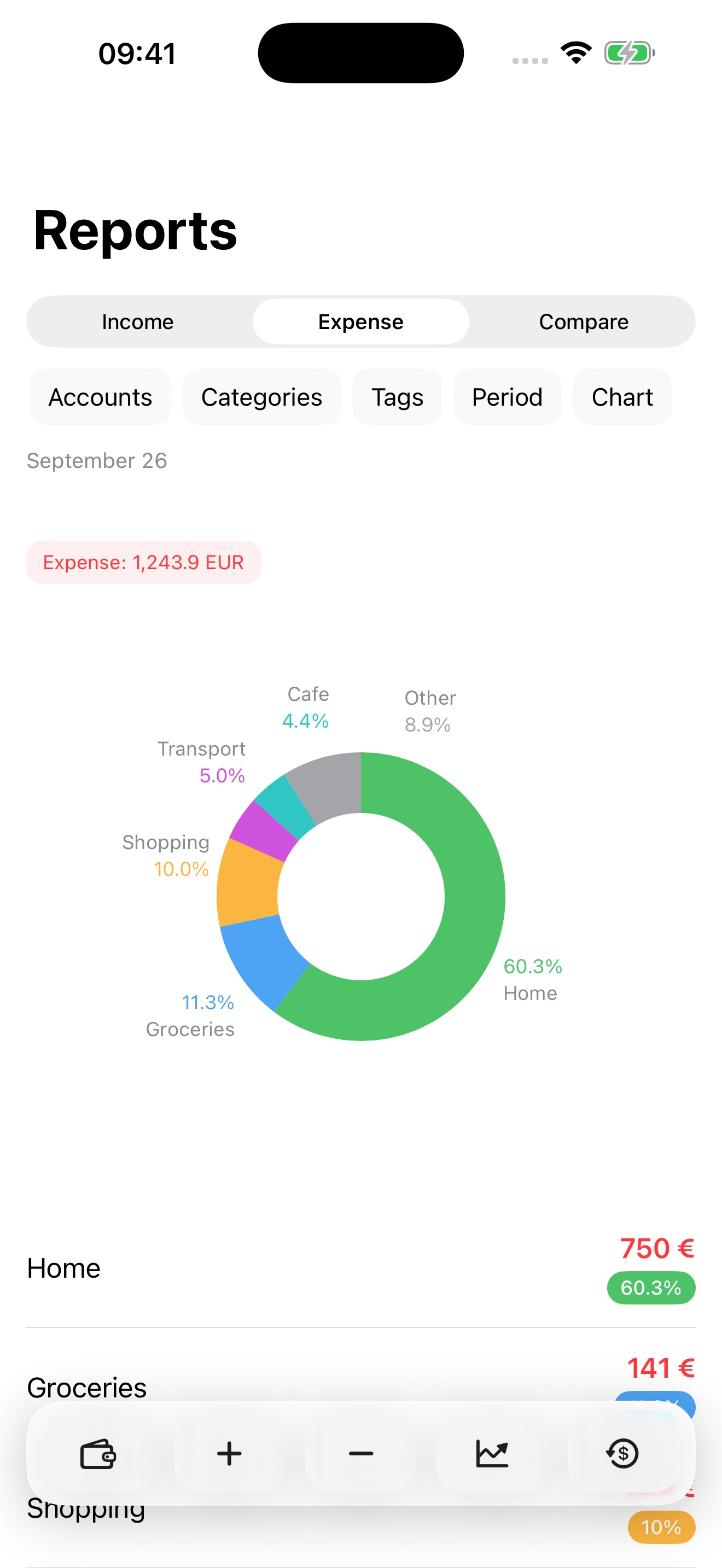 Understand your spending