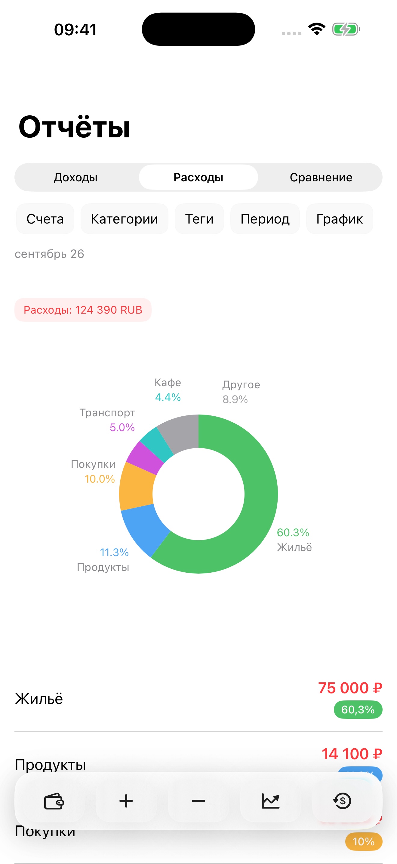 Понятные расходы